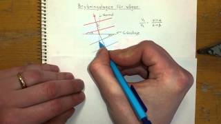 Fysik 2 Brytningslagen för vågor [upl. by Armbruster]