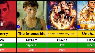 TomHolland All Hit and Flop Movies List  SpiderMan [upl. by Ayrotal]