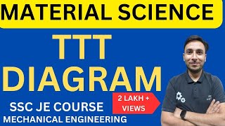 TTT diagram in Hindi  Material Science  Explain TTT diagram in hindi  TTT diagram kya hai [upl. by Dlonyar]