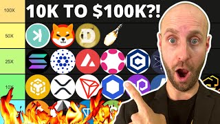 🔥TOP 25 CRYPTO ALTCOINS WITH 10100X POTENTIAL BY 2026 BIG CAP MILLIONAIRE TIER LIST 📈🚀 [upl. by Uokes65]