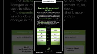 Dependent and Independent Variables  Research Methodology  learnonline researchmethodology [upl. by Marlowe228]