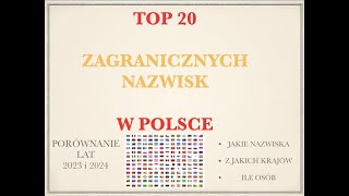 TOP 20 NAZWISK OBCOKRAJOWCÓW W 2024 [upl. by Morette]