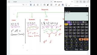 Maths IGCSE Sequences part 1 [upl. by Segroeg173]