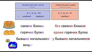 РКИ Родительный падеж прилагательных во мн числе  Genitive Case of Russian Adjectives Plural [upl. by Jolee490]