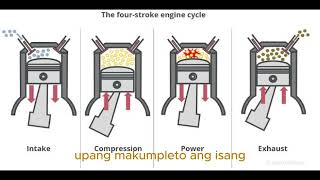 4 Stroke Cycle Engine 🚂 [upl. by Yddet]