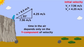 Kinematics Part 3 Projectile Motion [upl. by Cired]