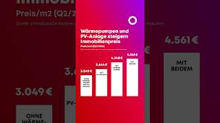 Wertsteigerung Immobilien mit Wärmepumpe und Solar [upl. by Eanram419]