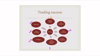 Episode4 LearnFOREXwithTheDisciplinedTrader Extension [upl. by Wurster515]