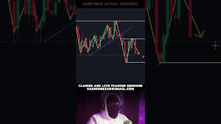 PURE PRICE ACTION STRATEGY for forex trading analysis SHORTS priceaction [upl. by Nonahs]