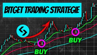 Bitget Futures Trading Strategie I Schritt für Schritt Anleitung I Indikatoren I Stop Loss I Gewinne [upl. by Aisitel]