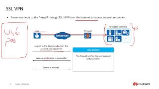 HCIA Security v4 Day8 part2 [upl. by Gimble]