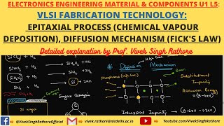 EPITAXIAL PROCESS  CVD II DIFFUSION MECHANISM  FICKS LAW  VLSI FABRICATION  L5 [upl. by Attenrev648]