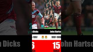 West Ham United Top Scorers Part 1 westhamunited premierleague football mostgoals [upl. by Niliac]