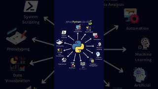 What Python Programming can do  Power of Python Programming python shorts [upl. by Navak]