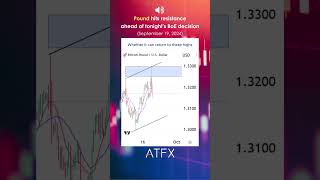 GBP USD analysis today hit resistance ahead of todays Bank of England decision  ATFX Daily Picks [upl. by Iain]