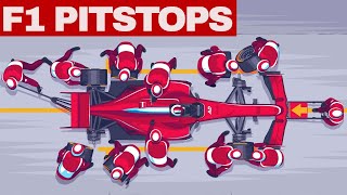 Formula One Pit Stops Explained [upl. by Benoite]