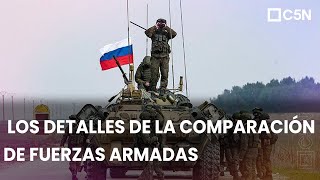 GUERRA entre RUSIA y UCRANIA los DETALLES de la COMPARACIÓN de FUERZAS ARMADAS [upl. by Euqnomod128]