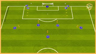 Sampdoria  Andrea Pirlo  Double Passing Combinations With Finishing [upl. by Asik]