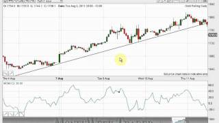 An introduction to quottramline tradingquot – MoneyWeek spreadbetting tutorials with John Burford [upl. by Jerrol935]