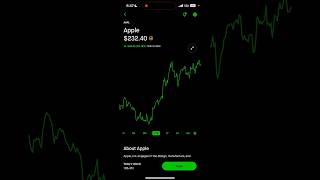 Apple Stock up 25 Year to Date 📈  aapl applestock robinhood robinhoodinvesting robinhoodapp [upl. by Carolle]