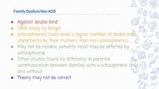 Evaluating The Role of Family Dysfunction in Schizophrenia A Level Psychology AO1 Revision [upl. by Saideman720]