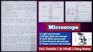 Microscope  Light Bright field Fluorescence Phase contrast Microscope  Types of Microscope [upl. by Nivag]