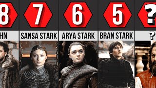 All 8 Characters in Game Of Thrones Who Survived From Beginning To End [upl. by Llehcsreh]