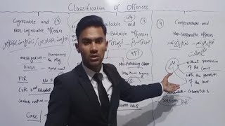 Classification of Offences under crpc Types of Offences  CrPC lectures for judiciary in hindiurdu [upl. by Ardnuat]