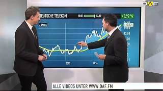 Facebook Deutsche Telekom Fielmann BB Biotech und Sixt im Check [upl. by Naiditch332]