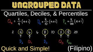 Quartiles Deciles and Percentiles for Ungrouped Data  Measures of Position  Statistics [upl. by Geoff]