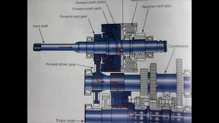 basic powershift transmission lecture [upl. by Chiquia33]