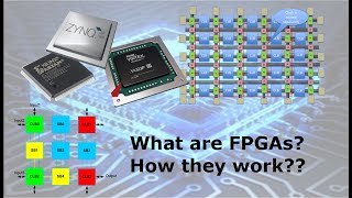 An Introduction to FPGAs Architecture Programmability and Advantageous [upl. by Enrique893]