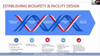 How to design a biosafety facility [upl. by Nimar]