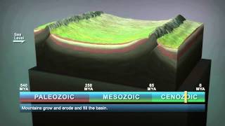 Formation of basins [upl. by Ruttger290]