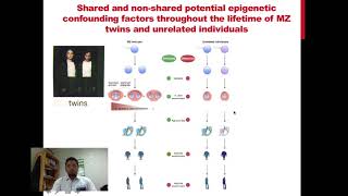 Epigenetic introduction Ageing cotwins DNA methylation Histone Modification amp Disease association [upl. by Haret898]