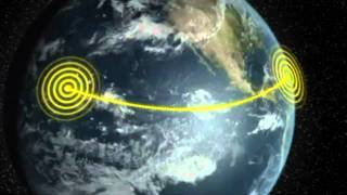 Electromagnetic Spectrum Radio Waves [upl. by Tiedeman]