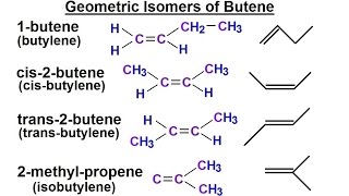 Organic Chemistry  Ch 1 Basic Concepts 28 of 97 Geometric Isomers of Butene [upl. by Gina]