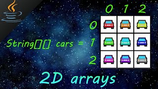 Java 2D arrays 🚚 [upl. by Anerroc634]