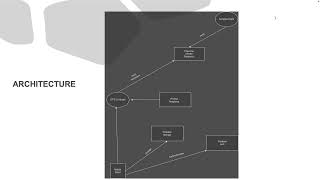 UC 248 Campus AI Companion Mobile App [upl. by Ardnuhs]