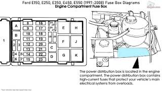 Ford E150 E250 E350 E450 E550 19972008 Fuse Box Diagrams [upl. by Sunny]