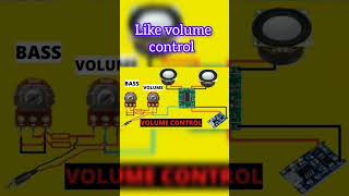 How potentiometer works electronics electricity electricalengineering electroniccircuits elect [upl. by Nosreve]