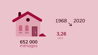 Quelles sont les populations et les dynamiques démographiques en LoireAtlantique [upl. by Gniw988]