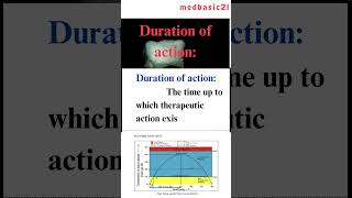 Duration of action  AUC  msc  c max  tmax  pharmacokinetics  pharmacology AUC score ppc auc [upl. by Assiral]