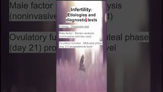 Infertility Etiologies and diagnostic tests [upl. by Atik]