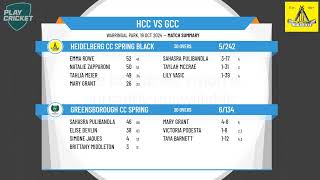 Heidelberg CC Spring Black v Greensborough CC Spring [upl. by Adav]