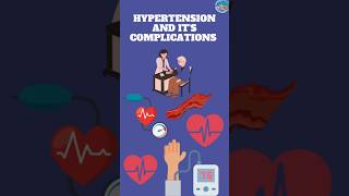 Hypertension and Its Complications hypertension hyperplasia atherosclerosis bloodpressure [upl. by Assenej437]