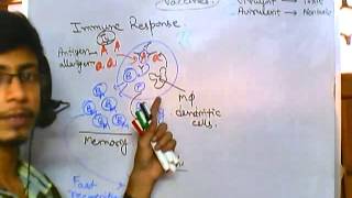 Vaccines part 1  what is vaccination [upl. by Boles]