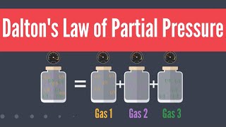 Daltons Law of Partial Pressure [upl. by Iglesias]