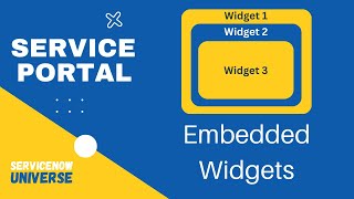 3 Service Portal Embedded Widgets  ServiceNow [upl. by Anreval]