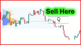 Fixed Range Volume Profile Trading Strategy in Urdu [upl. by Faux]